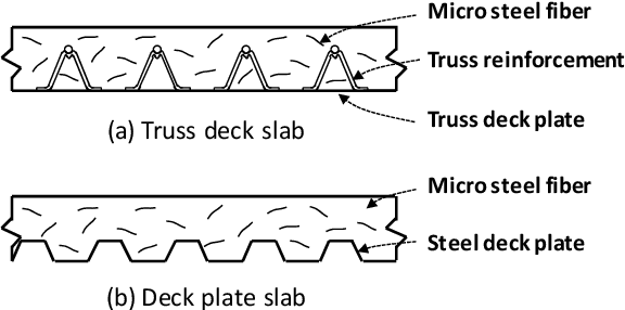 micro steel fiber