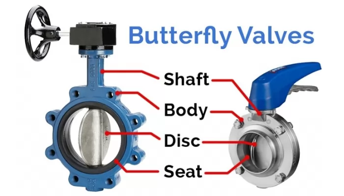 How Does a Butterfly Valve Work